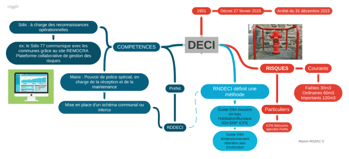 DECI