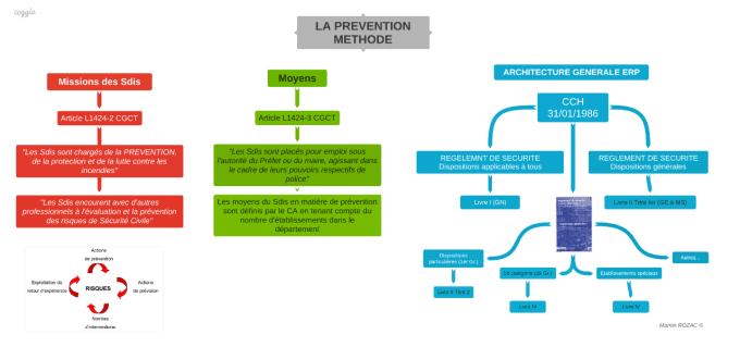 METHODE