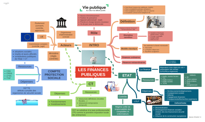 FINANCES PUBLIQUES