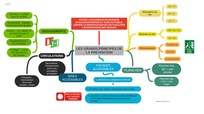 LES GRANDS PRINCIPES