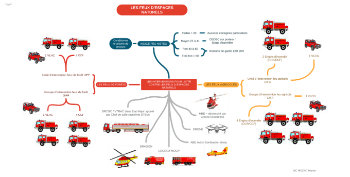 ENVOI DE SECOURS