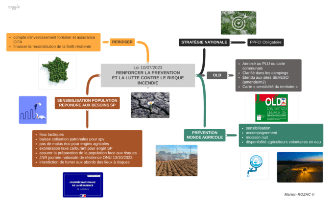 Loi renforcement lutte FDF