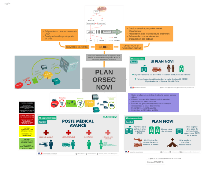 PLAN ORSEC NOVI