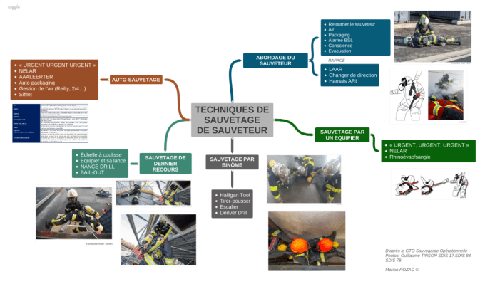 TECHNIQUE DE SAUVETAGES DE SAUVETEUR